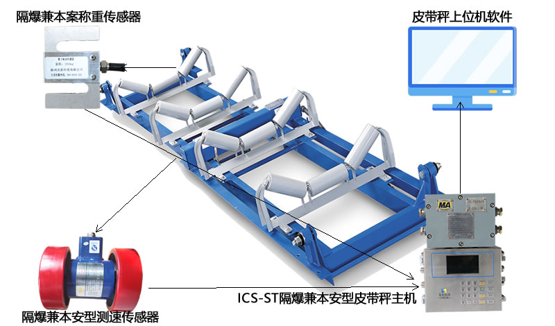 礦用電子皮帶秤