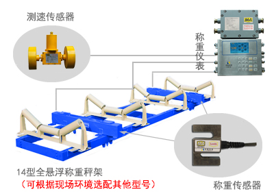 礦用電子皮帶秤