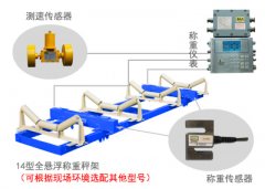 皮帶稱重輸送機(jī)準(zhǔn)確監(jiān)控裝車過(guò)程